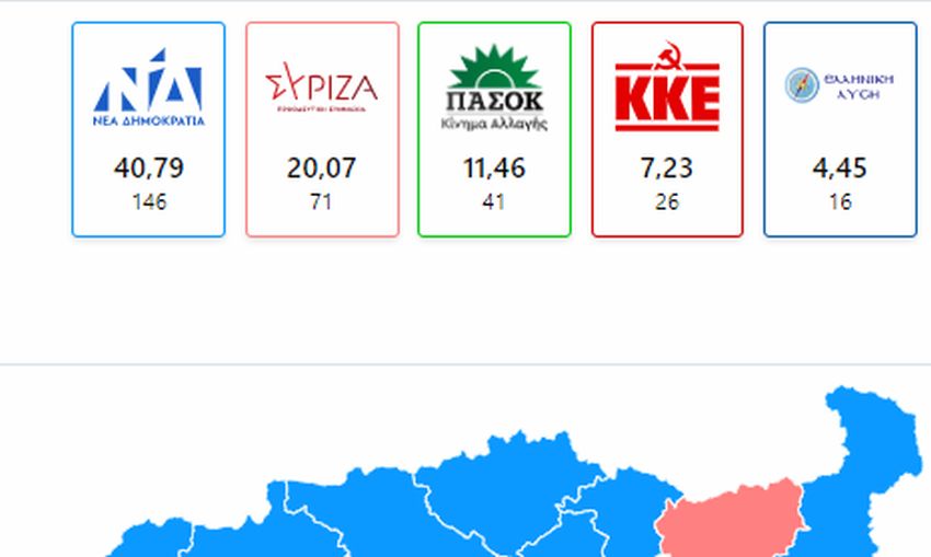 Αποτελέσματα εκλογών 2023: Κλείδωσαν για νωρίτερα οι δεύτερες κάλπες μετά την συντριβή ΣΥΡΙΖΑ