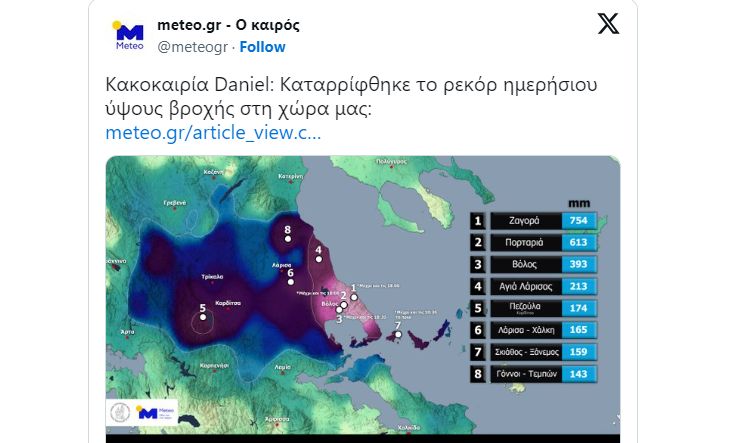 Κακοκαιρία Daniel: Καταρρίφθηκε το ρεκόρ ημερήσιου ύψους βροχής στην Ελλάδα